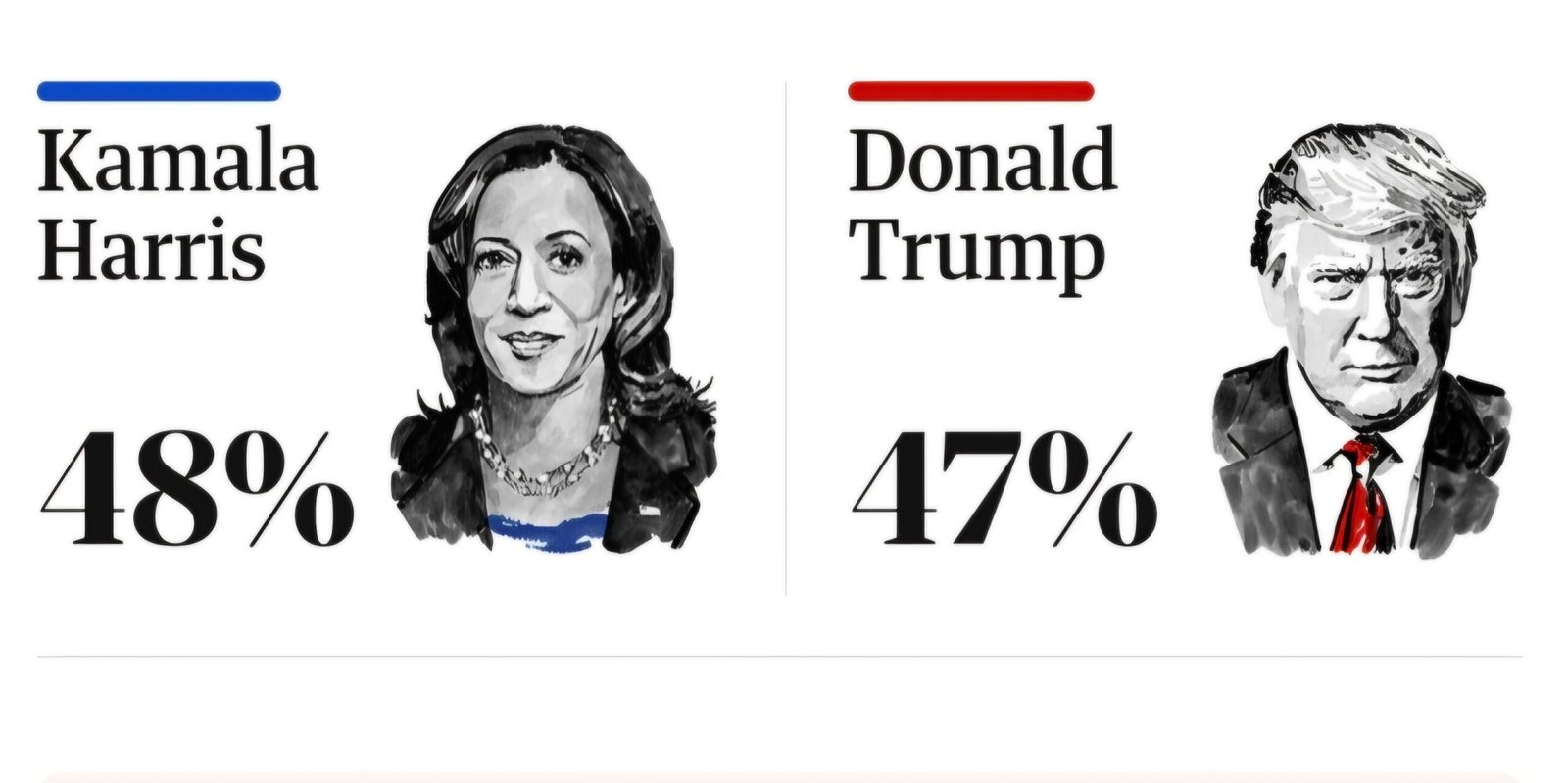 ANALIZA Kamala Harris ili Donald Trump?