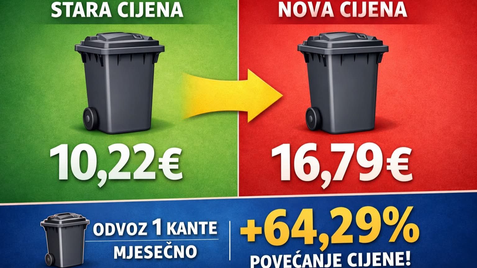 Glas građana: Jesu li poskupljenja komunalnih usluga postala pretežak teret?